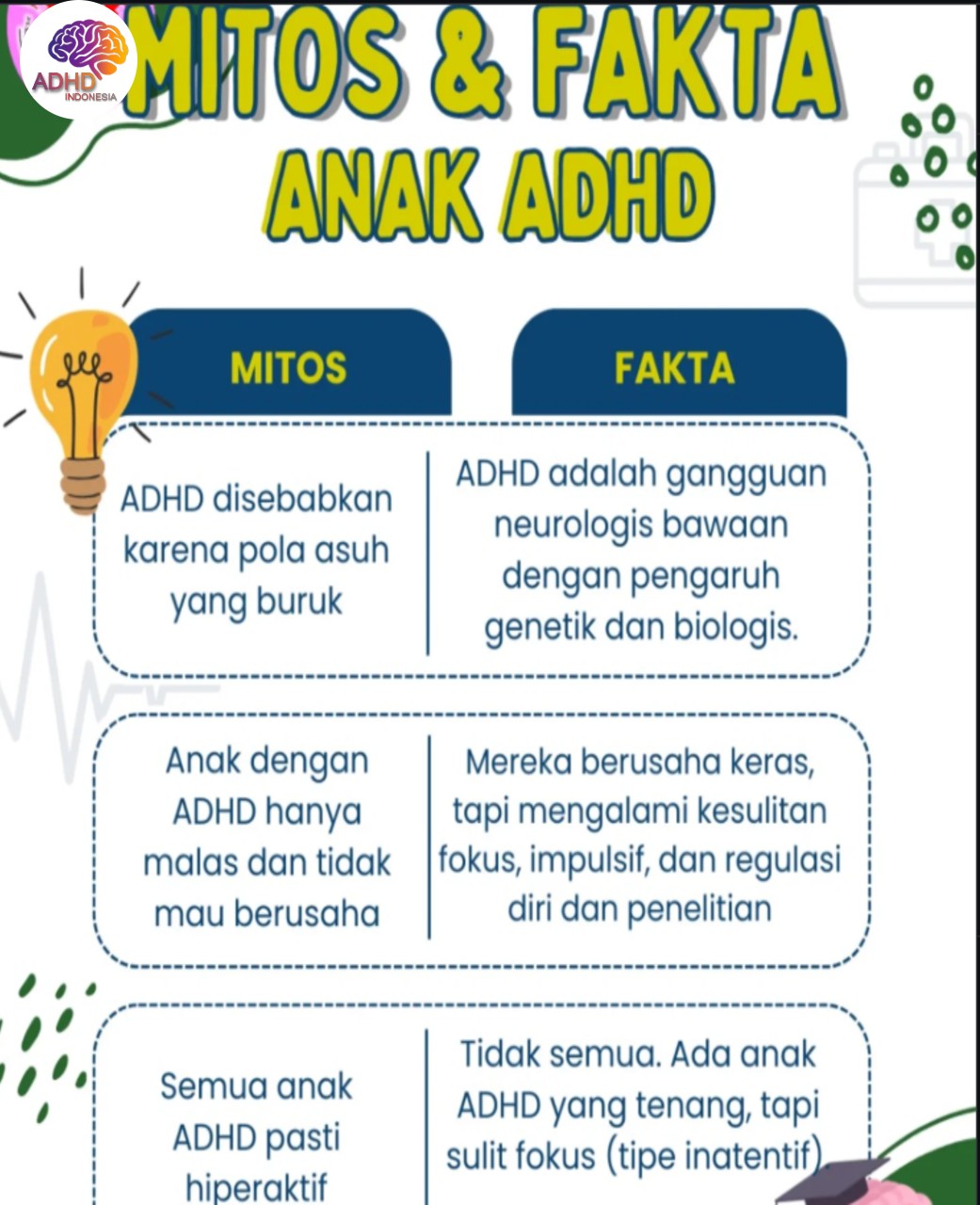 Mitos dan Fakta Seputar ADHD yang Beredar di Kabupaten Wajo