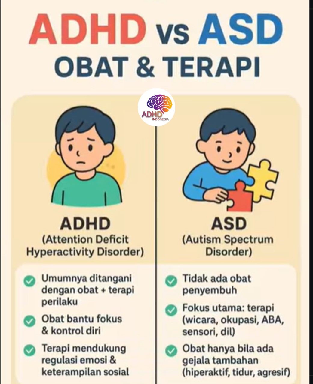 Terapi ADHD: Informasi Awal yang Perlu Diketahui Orang Tua di Kabupaten Wajo